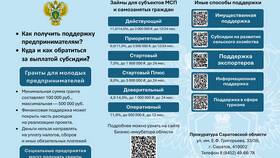 Что будет если постирать кредитную карту: последствия и действия в Ситилайнс