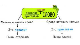 Что обозначает слово 