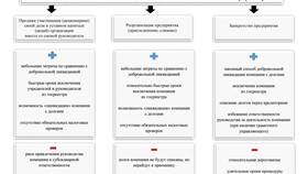 Что представляет собой юридическое лицо в Ситилайнс