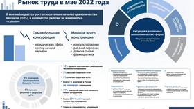 Что такое товар на рынке труда в Ситилайнс