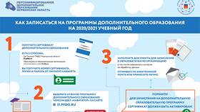Что такое учебный аккаунт в Ситилайнс