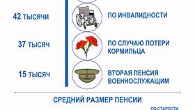 Что влияет на размер пенсии в Ситилайнс