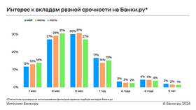 Что значит 15% годовых по вкладам в Ситилайнс