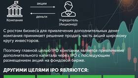 Для чего компании выпускают акции в Ситилайнс