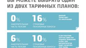 ДСВ накопительная пенсия: что значит в Ситилайнс