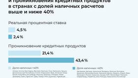 Факторы, приводящие к сокращению потребительских расходов в Ситилайнс
