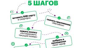Как активировать SIM-карту Мегафон без приложения в Ситилайнс