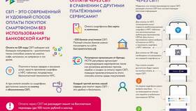 Как и где оплачивать товары и услуги в Ситилайнс