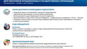 Как оформить путевку через Госуслуги