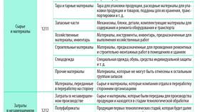 Как определить количество товара: методы и инструменты в Ситилайнс