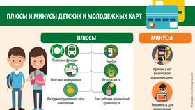 Как открыть банковскую карту в 14 лет в Ситилайнс