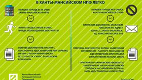 Как получить накопительную часть пенсии в ВТБ в Ситилайнс