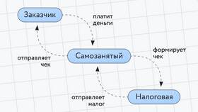 Как получить повторный чек в Ситилайнс