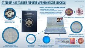 Как правильно заполнить медицинскую книжку в Ситилайнс