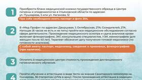 Как проверить свою медицинскую книжку в Ситилайнс