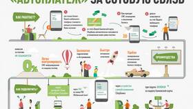 Как работает автоплатеж в Сбербанке в Ситилайнс