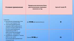 Как рассчитать единый тариф страховых взносов в Ситилайнс