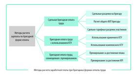 Как рассчитывается заработная плата в Ситилайнс