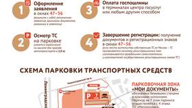 Как записаться в МФЦ через портал mos.ru в Ситилайнс