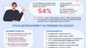 ОСАГО - что это такое простыми словами в Ситилайнс