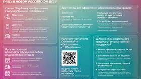 Почему Сбербанк предлагает кредит в Ситилайнс
