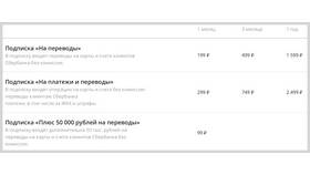 За что берут комиссию в Сбербанке в Ситилайнс